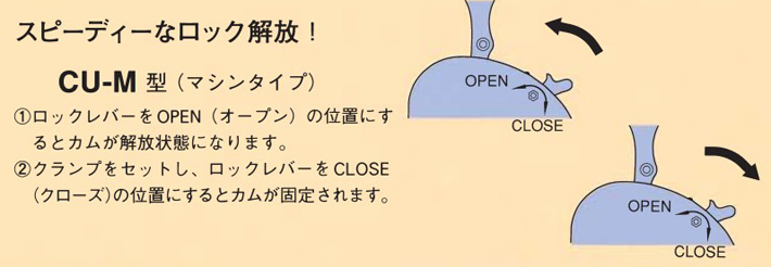 CU-M型三木混凝土吊具示意圖片 CU-M型三木混凝土吊具示意圖片
