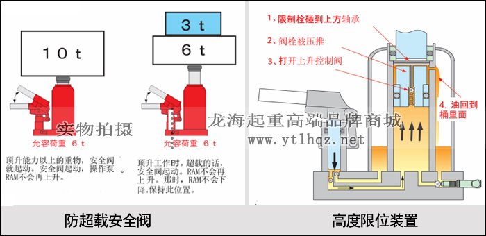 EAGLE JACK G-25爪式千斤頂安全設(shè)計