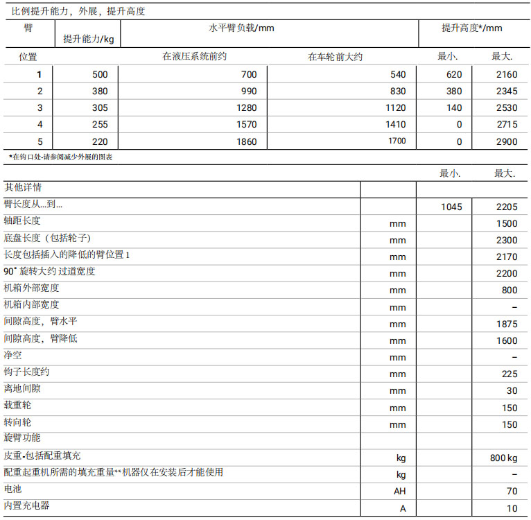 德國小型電動液壓小吊機參數(shù)圖