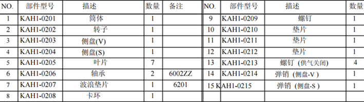 KHC氣動(dòng)葫蘆氣動(dòng)馬達(dá)各部件名稱(chēng)